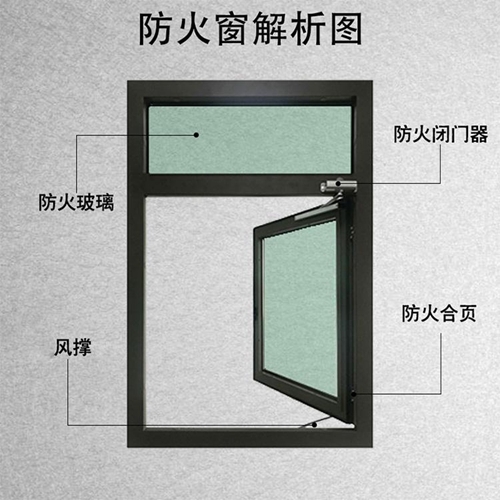 鋼質(zhì)防火窗類型、設(shè)置、功能等相關(guān)問題講解